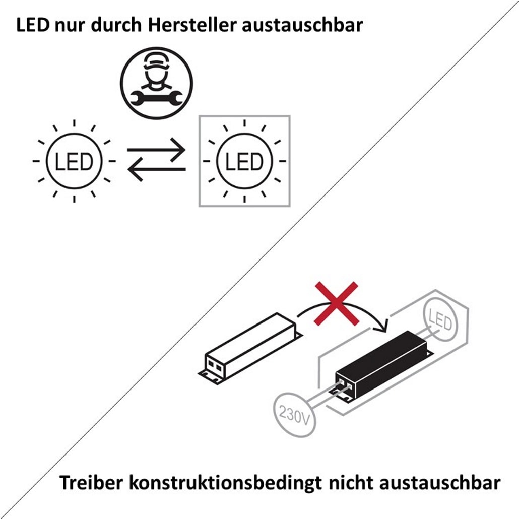LED austauschbar Treiber nicht austauschbar