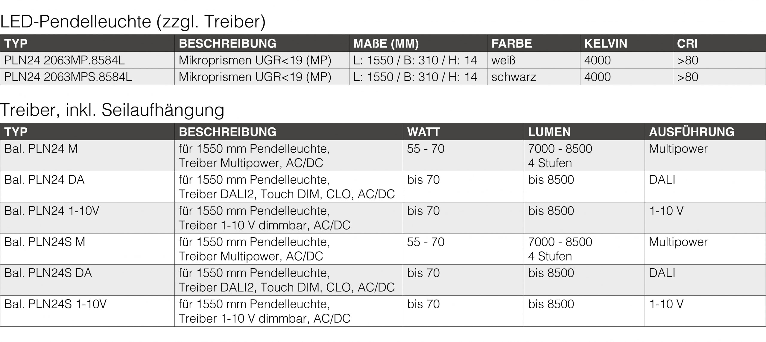Tabelle_Pendelleuchte_Schwarz Produkt-Tabelle mit Preisen und Vermaßungen