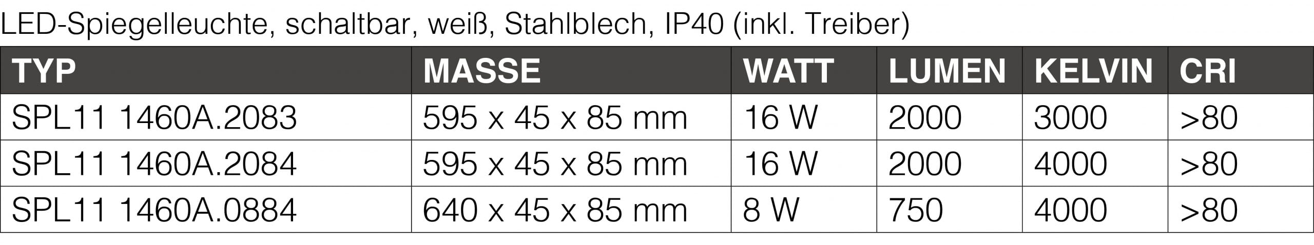 Produkt-Tabelle mit Vermaßungen