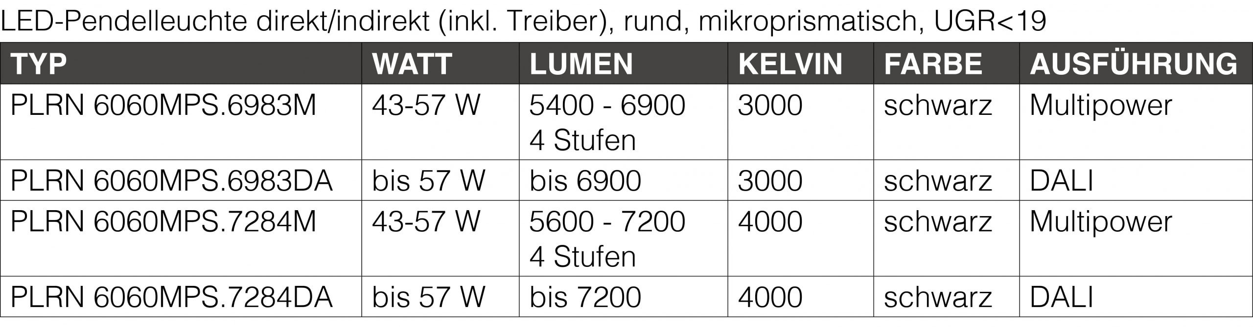 Produkt-Tabelle mit Vermaßungen